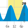 Mosquito Creek tide chart for Saturday, September 20, 2025