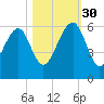 Mosquito Creek tide chart for Thursday, October 30, 2025