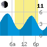 Mosquito Creek tide chart for Wednesday, March 11, 2026