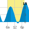 Mosquito Creek tide chart for Friday, May 15, 2026
