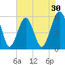 Mosquito Creek tide chart for Saturday, May 30, 2026