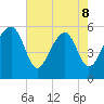 Mosquito Creek tide chart for Friday, May 8, 2026