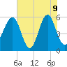 Mosquito Creek tide chart for Tuesday, June 9, 2026