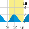 Grand Strand Airport ICW tide chart for Monday, March 15, 2021