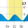 Grand Strand Airport ICW tide chart for Wednesday, March 17, 2021