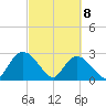 Grand Strand Airport ICW tide chart for Monday, March 8, 2021