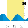 Grand Strand Airport ICW tide chart for Wednesday, June 30, 2021
