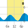 Grand Strand Airport ICW tide chart for Tuesday, June 8, 2021