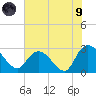 Grand Strand Airport ICW tide chart for Friday, July 9, 2021