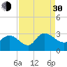Grand Strand Airport ICW tide chart for Monday, August 30, 2021