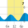 Grand Strand Airport ICW tide chart for Saturday, August 7, 2021