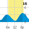 Grand Strand Airport ICW tide chart for Thursday, September 16, 2021