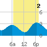 Grand Strand Airport ICW tide chart for Thursday, September 2, 2021