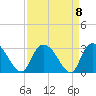 Grand Strand Airport ICW tide chart for Wednesday, September 8, 2021