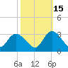 Grand Strand Airport ICW tide chart for Friday, October 15, 2021