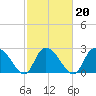 Grand Strand Airport ICW tide chart for Sunday, February 20, 2022