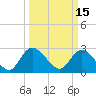 Grand Strand Airport ICW tide chart for Tuesday, March 15, 2022