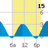 Grand Strand Airport ICW tide chart for Friday, July 15, 2022