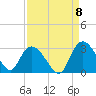Grand Strand Airport ICW tide chart for Thursday, September 8, 2022