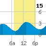 Grand Strand Airport ICW tide chart for Saturday, October 15, 2022