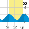 Grand Strand Airport ICW tide chart for Saturday, October 22, 2022