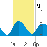Grand Strand Airport ICW tide chart for Wednesday, November 9, 2022
