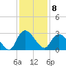 Grand Strand Airport ICW tide chart for Thursday, December 8, 2022
