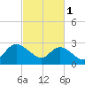 Grand Strand Airport ICW tide chart for Wednesday, March 1, 2023