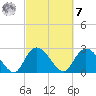 Grand Strand Airport ICW tide chart for Tuesday, March 7, 2023