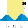 Grand Strand Airport ICW tide chart for Tuesday, May 30, 2023