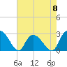Grand Strand Airport ICW tide chart for Monday, May 8, 2023