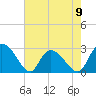 Grand Strand Airport ICW tide chart for Tuesday, May 9, 2023