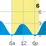 Grand Strand Airport ICW tide chart for Tuesday, June 6, 2023