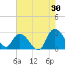 Grand Strand Airport ICW tide chart for Sunday, July 30, 2023