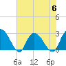 Grand Strand Airport ICW tide chart for Thursday, July 6, 2023