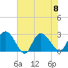 Grand Strand Airport ICW tide chart for Saturday, July 8, 2023