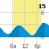 Grand Strand Airport ICW tide chart for Tuesday, August 15, 2023