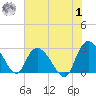 Grand Strand Airport ICW tide chart for Tuesday, August 1, 2023