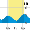 Grand Strand Airport ICW tide chart for Sunday, September 10, 2023