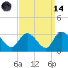 Grand Strand Airport ICW tide chart for Thursday, September 14, 2023