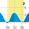 Grand Strand Airport ICW tide chart for Saturday, September 2, 2023