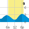 Grand Strand Airport ICW tide chart for Saturday, September 9, 2023