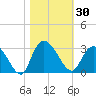 Grand Strand Airport ICW tide chart for Monday, October 30, 2023