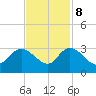 Grand Strand Airport ICW tide chart for Wednesday, November 8, 2023