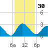 Grand Strand Airport ICW tide chart for Saturday, December 30, 2023