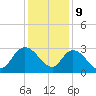 Grand Strand Airport ICW tide chart for Saturday, December 9, 2023
