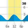 Grand Strand Airport ICW tide chart for Tuesday, January 30, 2024