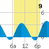 Grand Strand Airport ICW tide chart for Tuesday, April 9, 2024