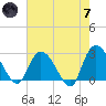 Grand Strand Airport ICW tide chart for Tuesday, May 7, 2024