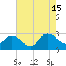 Grand Strand Airport ICW tide chart for Monday, July 15, 2024